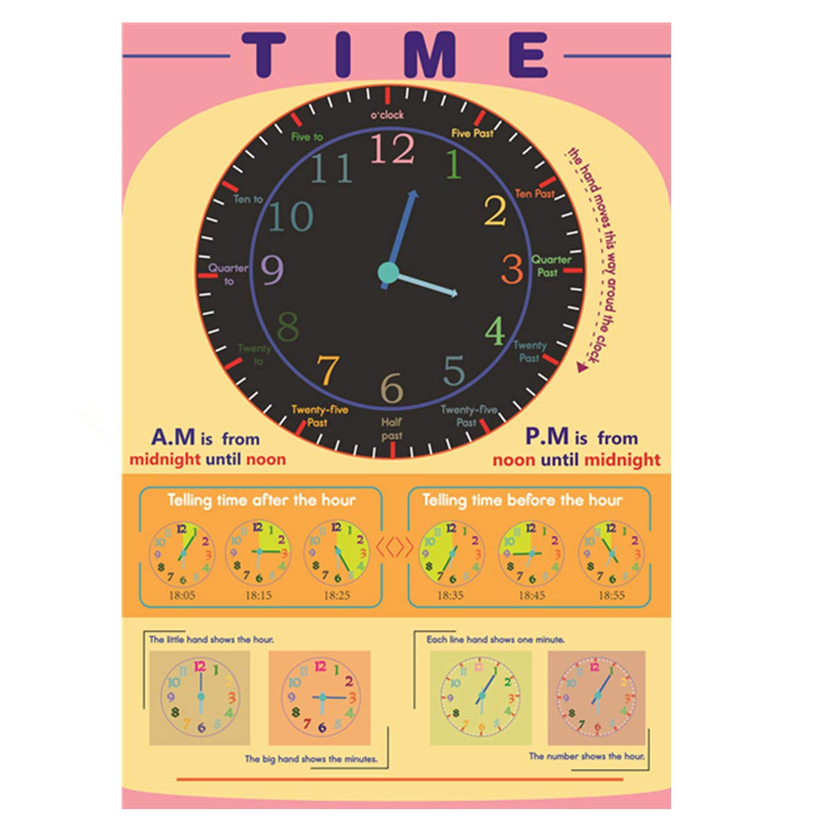 Santsun Telling Time Poster For Toddler And Kid.Great Visual Learning Clock Time Resource.Perfect Educational Tool And Classroom