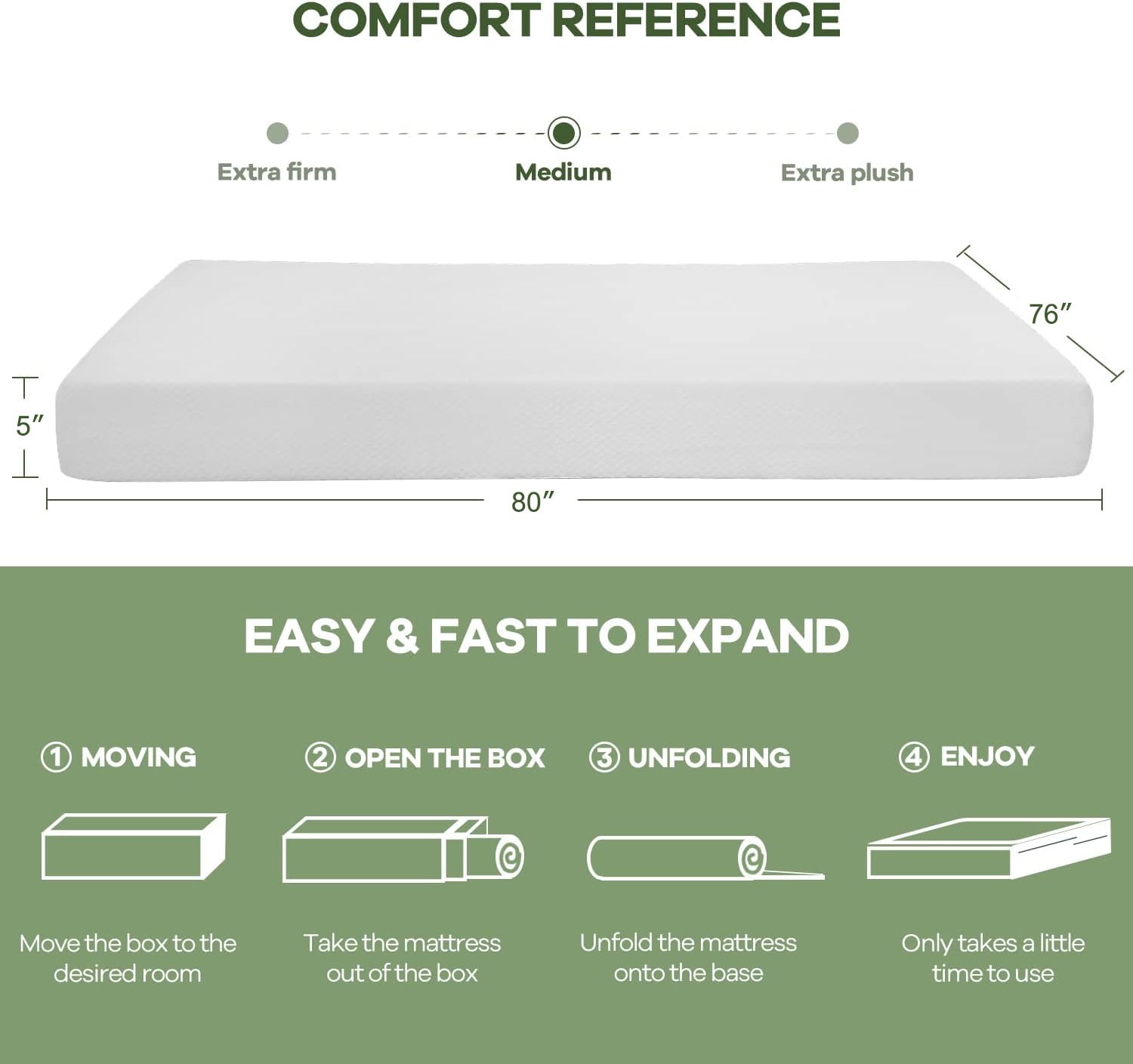 Nchanmar 5 Inch King Gel Memory Foam Mattress Pressure Relieving, Cooling Gel Foam, Certipur-Us Certified, Bed-In-A-Box, Pressur