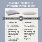 Isotonic Synthetic Down Pillow for Side Sleepers - White Stripe - Standard/Queen