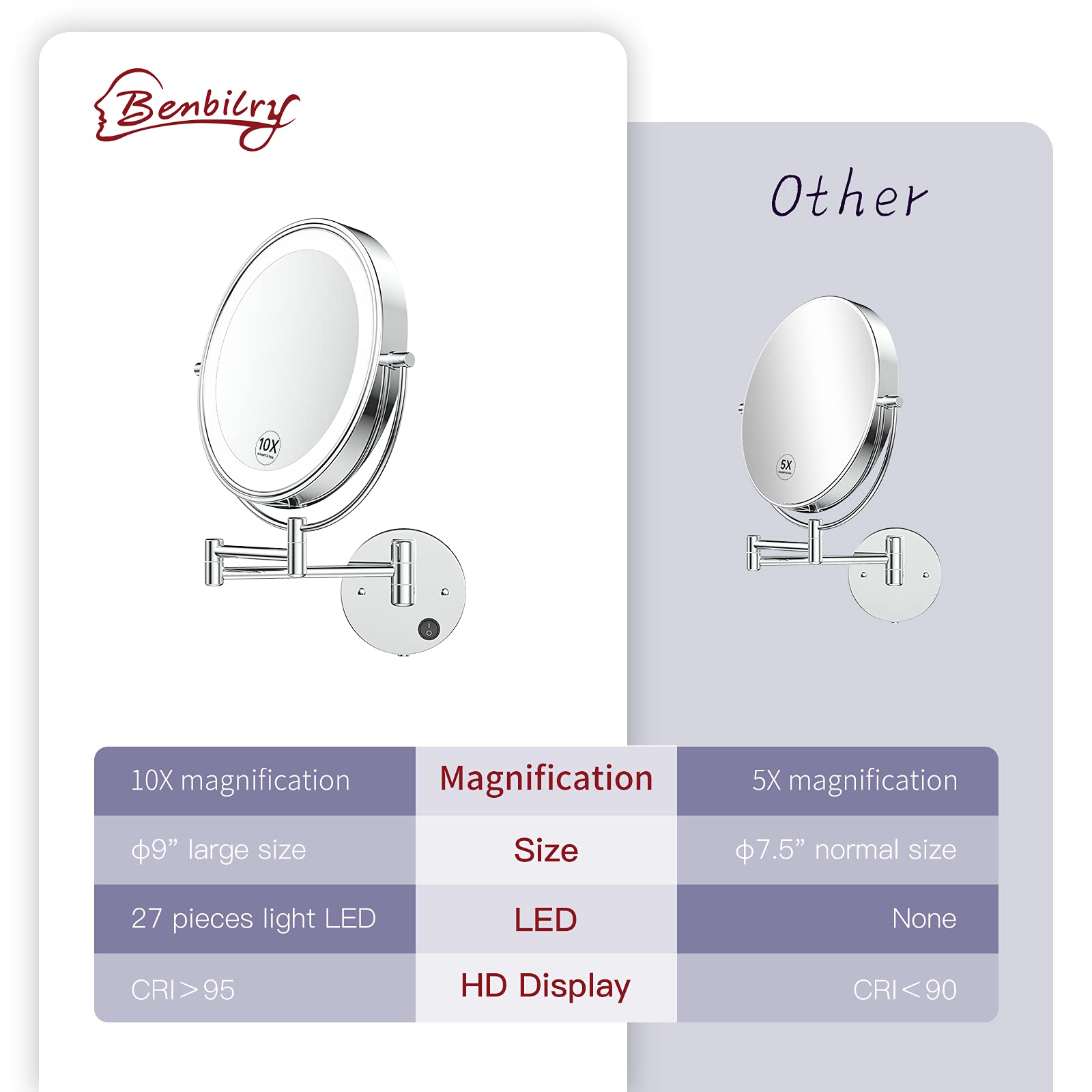 Benbilry LED Wall Mounted Makeup Mirror 9 Inch Double Sided 1x/10x Magnification Extendable Swivel Chrome