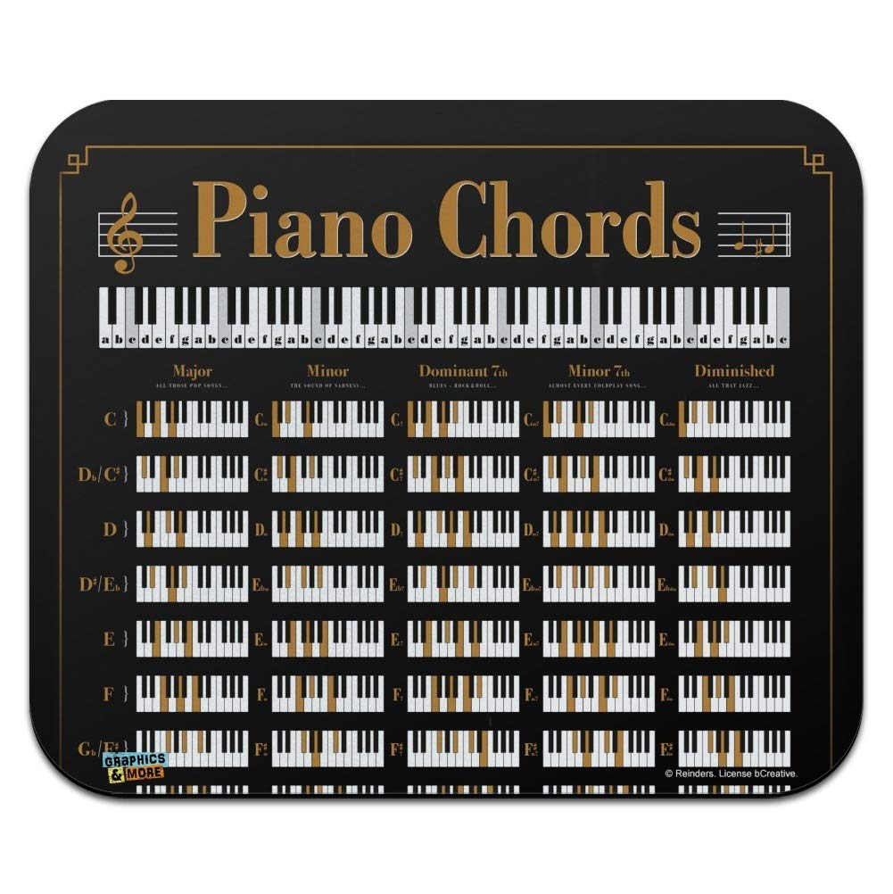 Piano Chords Music Low Profile Thin Rubber Mouse Pad Mousepad