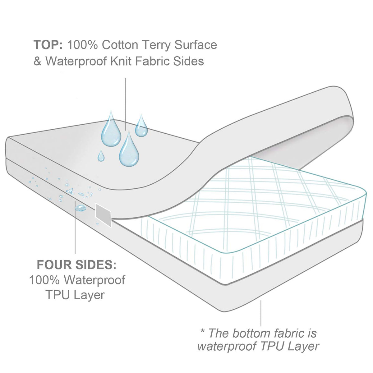Zippered Mattress Protector Encasement With Ultra Soft Terry Surface, 6-Side Waterproof Mattress Protector, Durable Zipper, Noiseless, For Standard Twin Mattress 39'' X 75''(Fits 11-14 In. H)