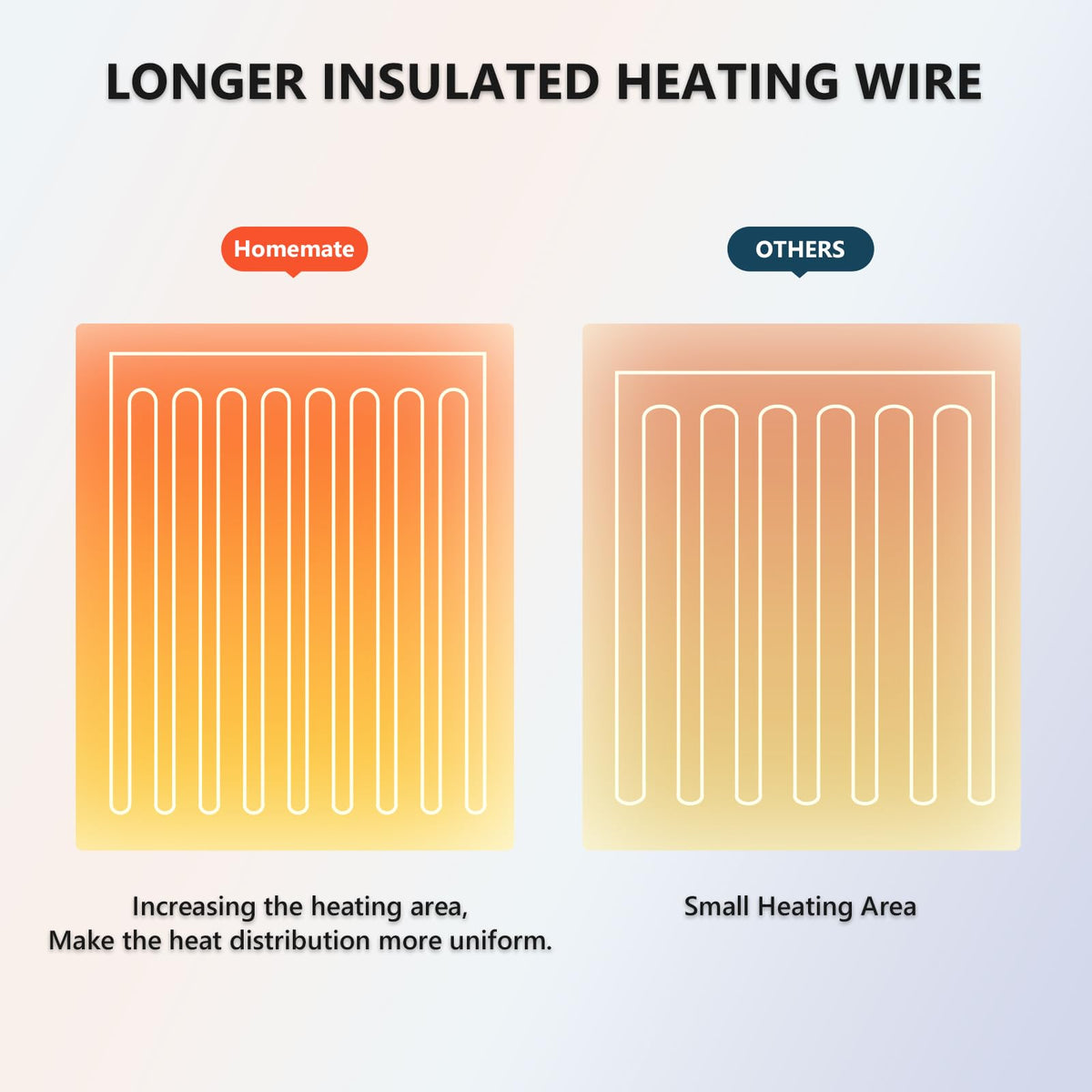 Homemate Electric Blanket Queen Size - 84''X90'' Heated Blanket Queen Size 1/2/4/6/8 Hours Auto-Off 10 Heat Levels Over-Heat Pro