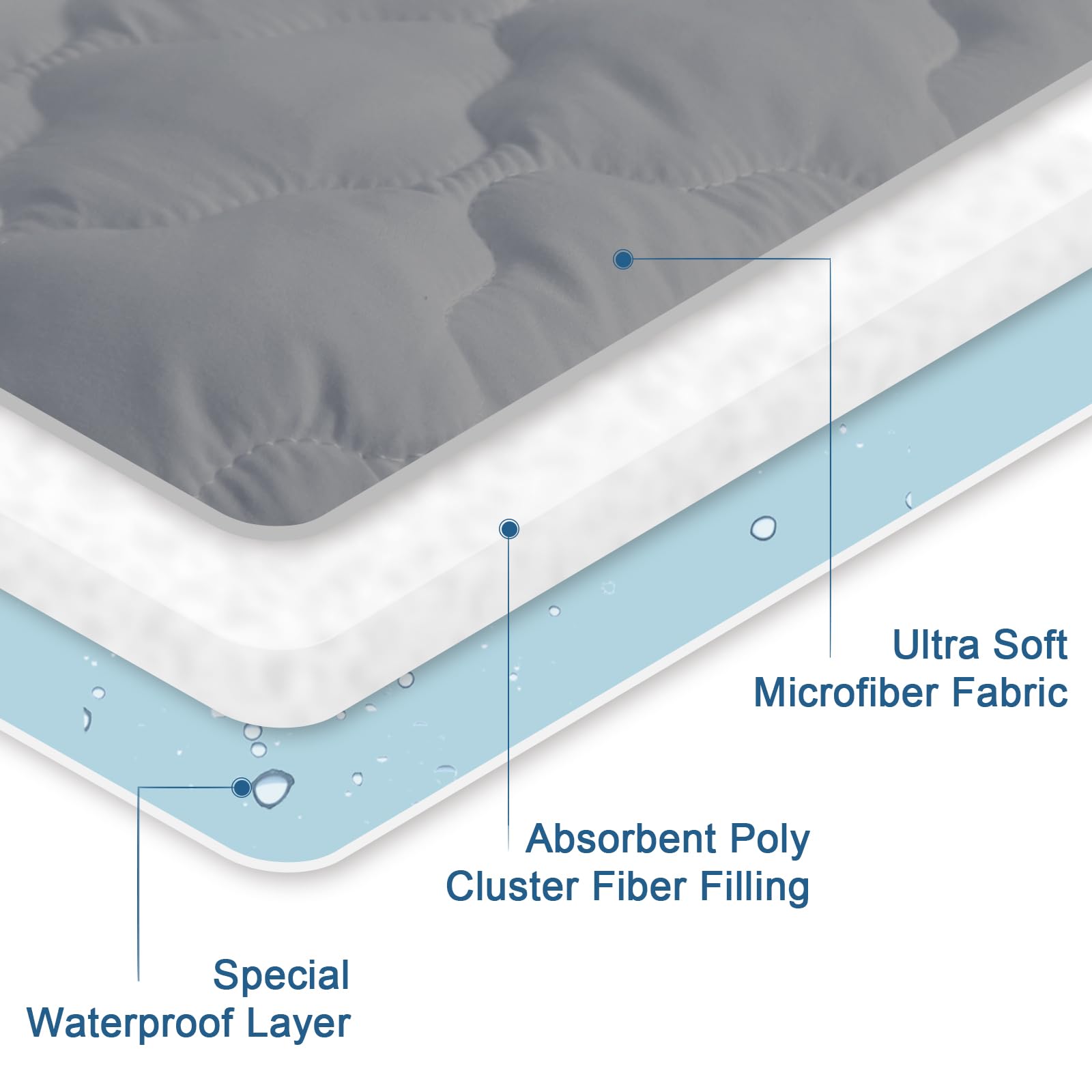 Queen Mattres Protector Pad Waterproof Quilted, Breathable & Cooling Queen Size Mattress Protector Cover Fitted With Deep Pocket