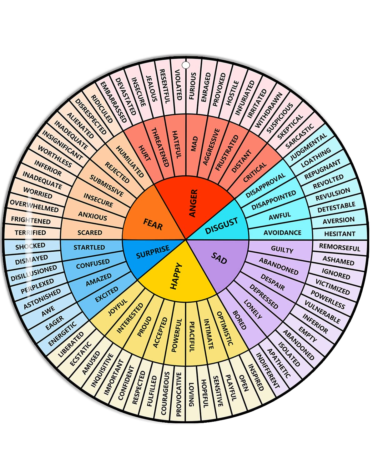 VROCUSE 12 inch Acrylic Feelings Wheel Chart for Therapy, School Counselor, Social Worker, Counseling Office Decor