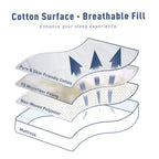 Sunflower Full Mattress Pad, Hypoallergenic Cotton Mattress Cover, 18-22' Extra Deep Pocket Quilted Protector, Breathable&Noiseless
