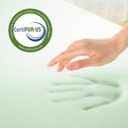 Zinus 1.5 Inch Green Tea Memory Foam Mattress Topper, Smaller, More Convenient Wonderbox Packaging, Pressure-Relieving Layers, Certipur-Us Certified, Queen