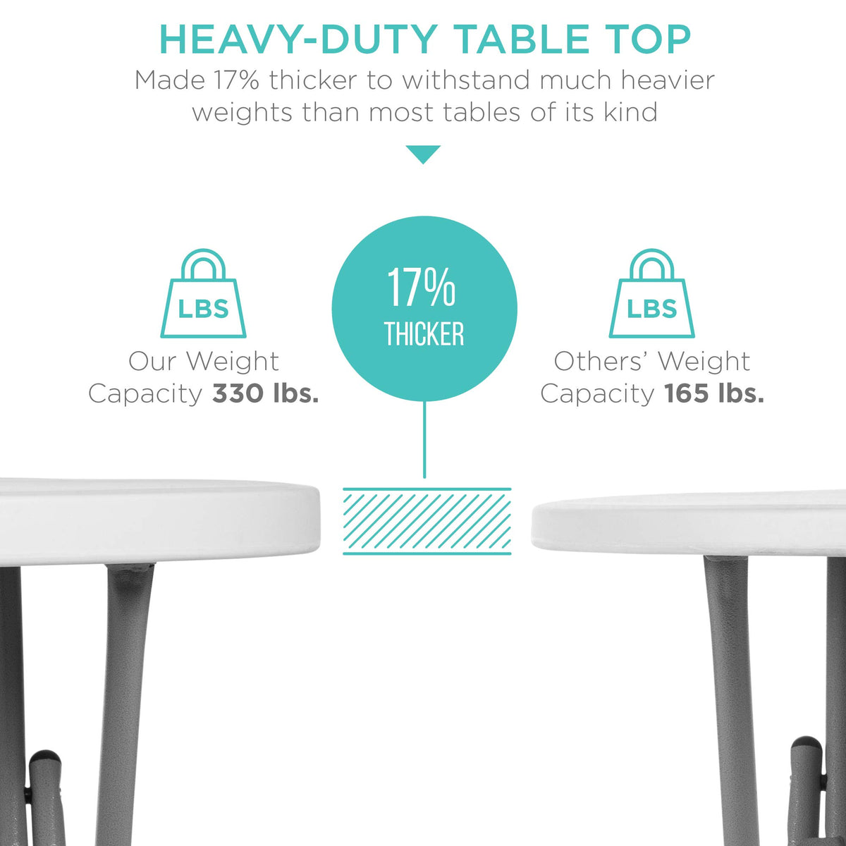Best Choice Products 32In Bar Height Folding Table, Round Indoor Outdoor Accessory For Patio, Backyard, Dining Room, Events W/Thick Table Top, Metal Frame, Locking Legs, 330Lb Weight Capacity - White