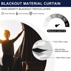 Hiasan Christmas Blackout Curtains 45 Inch Long, Light Blocking Thermal Insulated Rod Pocket & Back Tab Emerald Green Drapes Sew