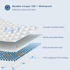 Grt Twin Waterproof Mattress Pad, 100% Waterproof Quilted Fitted Mattress Protector, Noiseless Hollow Cotton Mattress Cover, Fit