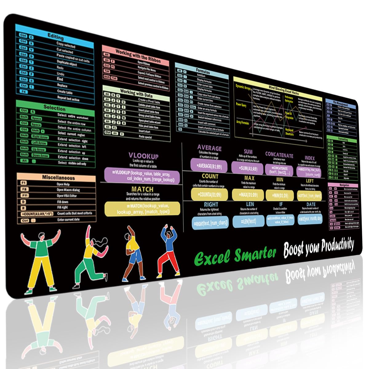 Excel Cheat Sheet Desk Pad, XL Office Keyboard Shortcuts Mouse Pad, Non-Slip Stitched Edges, Excel Formulas, Large Gaming Desk M