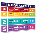 Sproutbrite Educational Math Posters For Middle School Inequailities Shapes Triangles Angles Mathematics Themes Classroom Banner