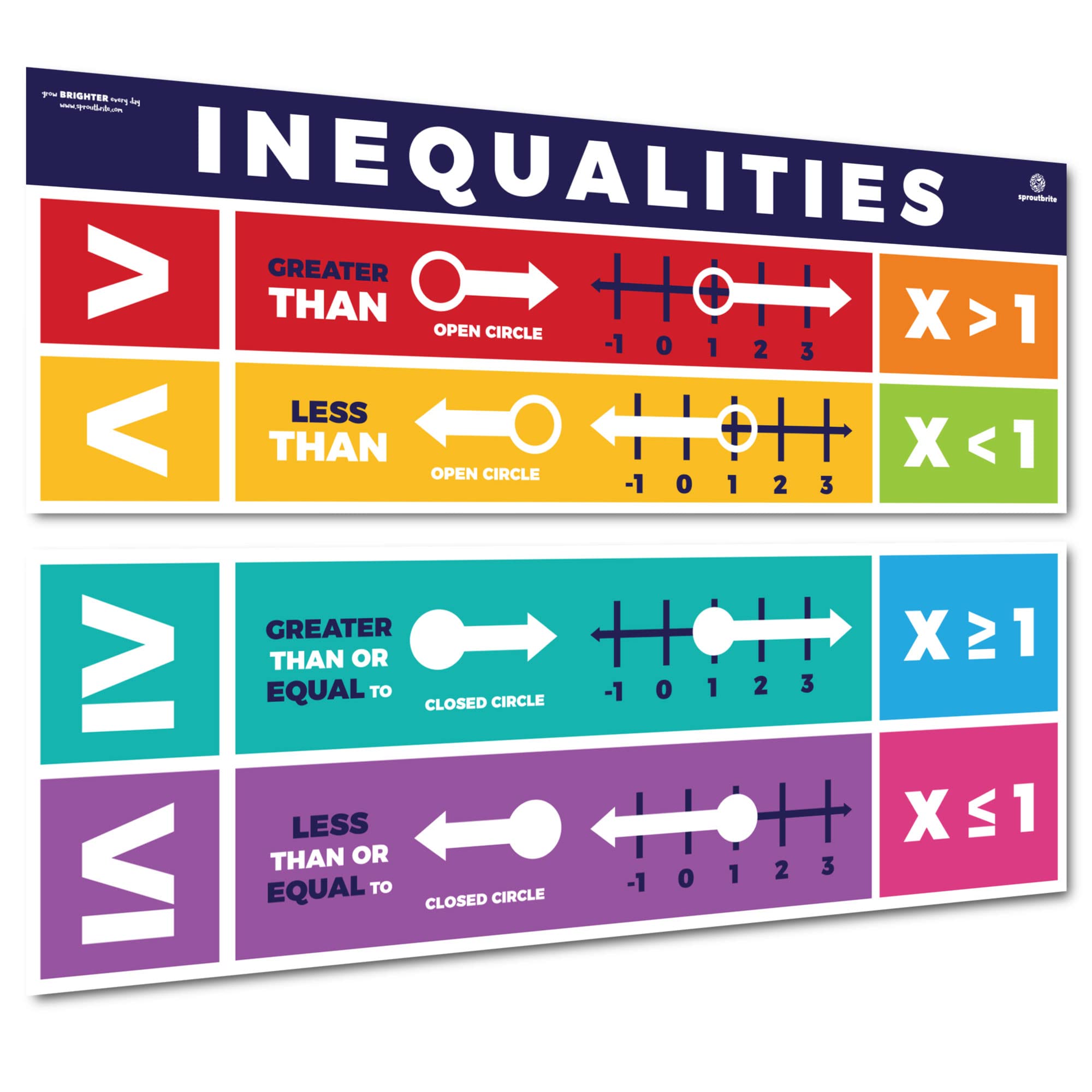Sproutbrite Educational Math Posters For Middle School Inequailities Shapes Triangles Angles Mathematics Themes Classroom Banner