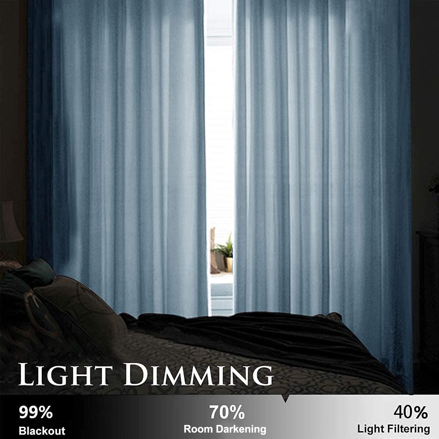 Smiletime Sky Blue 84 In Long Velvet Curtains With Grommet, Thermal Insulated Super Soft Privacy Noise Reducing Light Blocking V