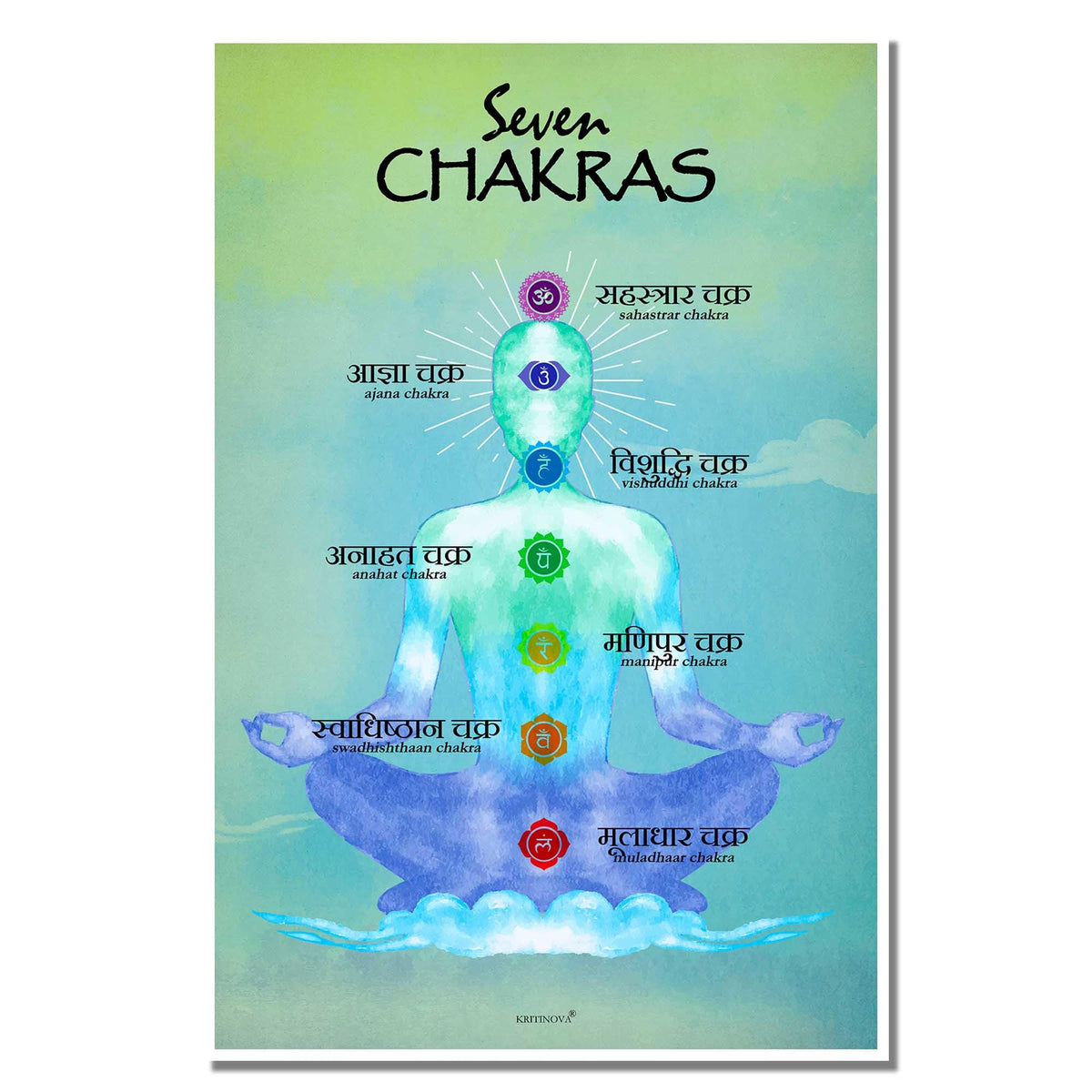 Sanjeev Newar Paper Yoga Wall ArtSeven Chakra EnlightenmentInspirational Quotes Frame For Living Room/Bedroom Decor  Unframed