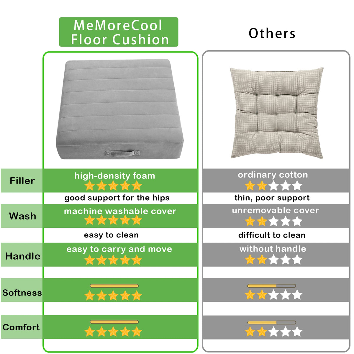 Memorecool Square Floor Pillow Seating For Adults Kids, Large Meditation Cushion Floor Pillow With Thick Foam & Soft Tufted Cove