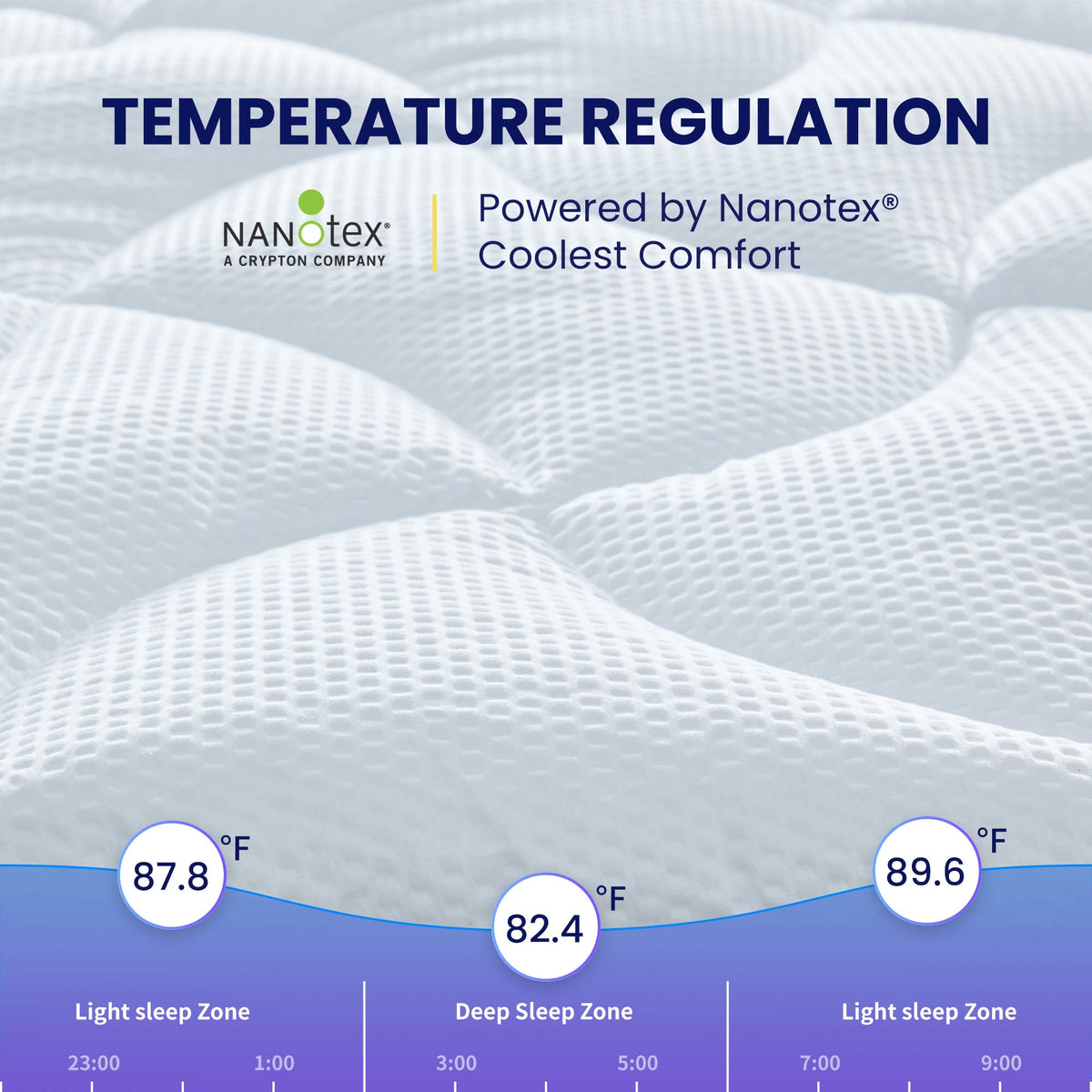 Sleep Zone Cooling Mattress Topper Twin Xl For Single Bed, Premium Zoned Quilted Mattress Pad, Fitted Mattress Protector Cover, Machine Wash Durable, Deep Pocket 8-21 Inch (White, Twin Xl)