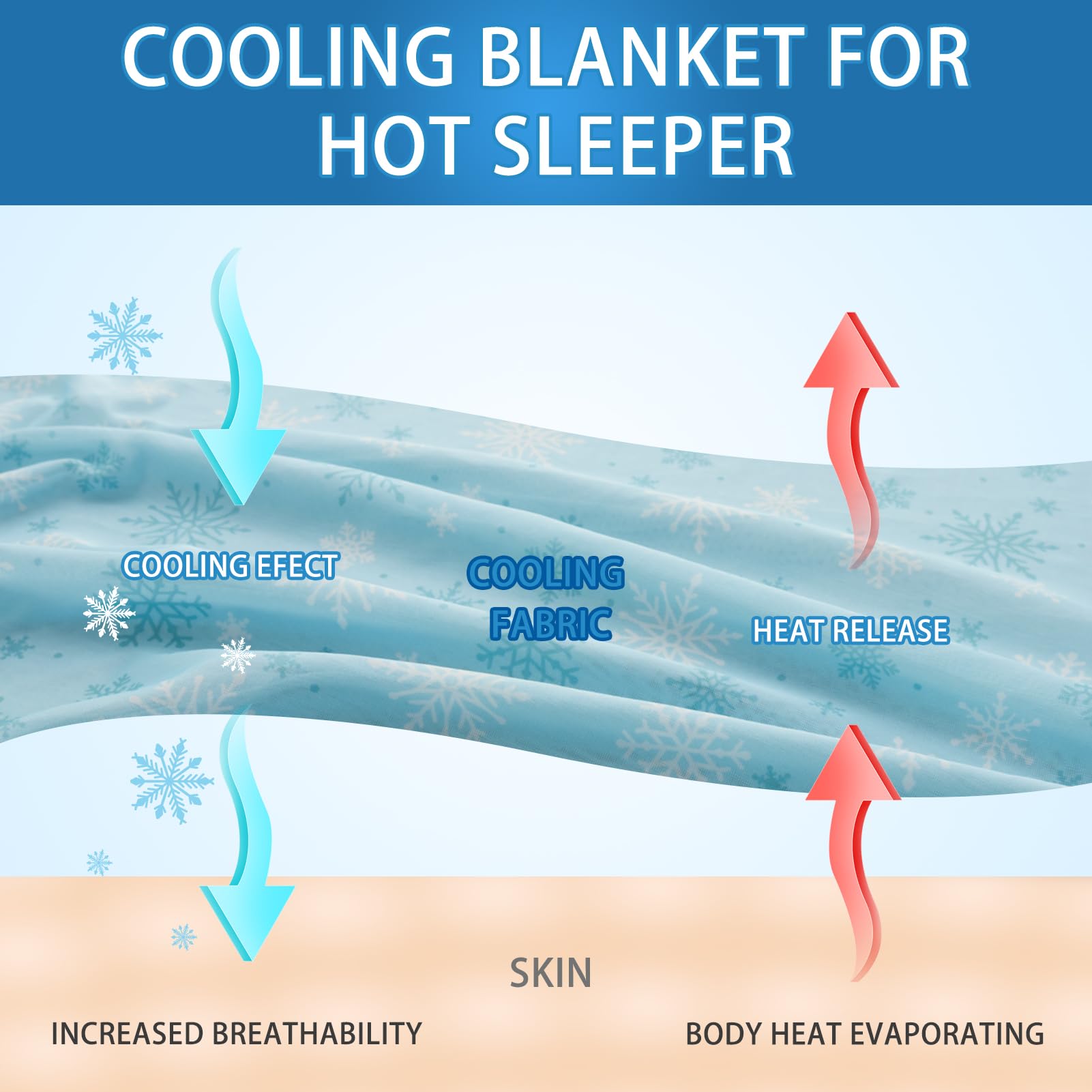 Oigae Cooling Blanket With Double Sided Cold Effect Bed Throw For Hot Sleepers Night Sweats,Japanese Q-Max 0.5 Mica Cooling Fibe
