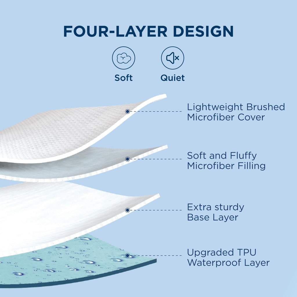 Bedsure Twin Mattress Protector - Quilted Waterproof Pad, Deep Pocket 22", Soft Breathable White, Model 001