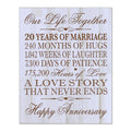 LifeSong Milestones 20th Wedding Anniversary Wall Plaque Gifts for Couple, Her,20th Wedding for Him Special Dates to Remember 12