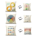 Ainrvteers Feelings Wheel Pillow Double-Sided Printed with Different Patterns of Feelings Wheel Pillowcase, Reading Corner Decor