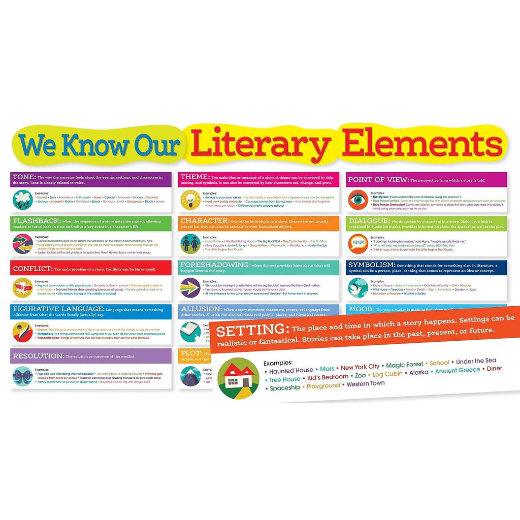 Scholastic Pre K - 5Th Grade Bulletin Board, Literary Elements (Sc-565368)