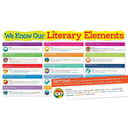 Scholastic Pre K - 5Th Grade Bulletin Board, Literary Elements (Sc-565368)