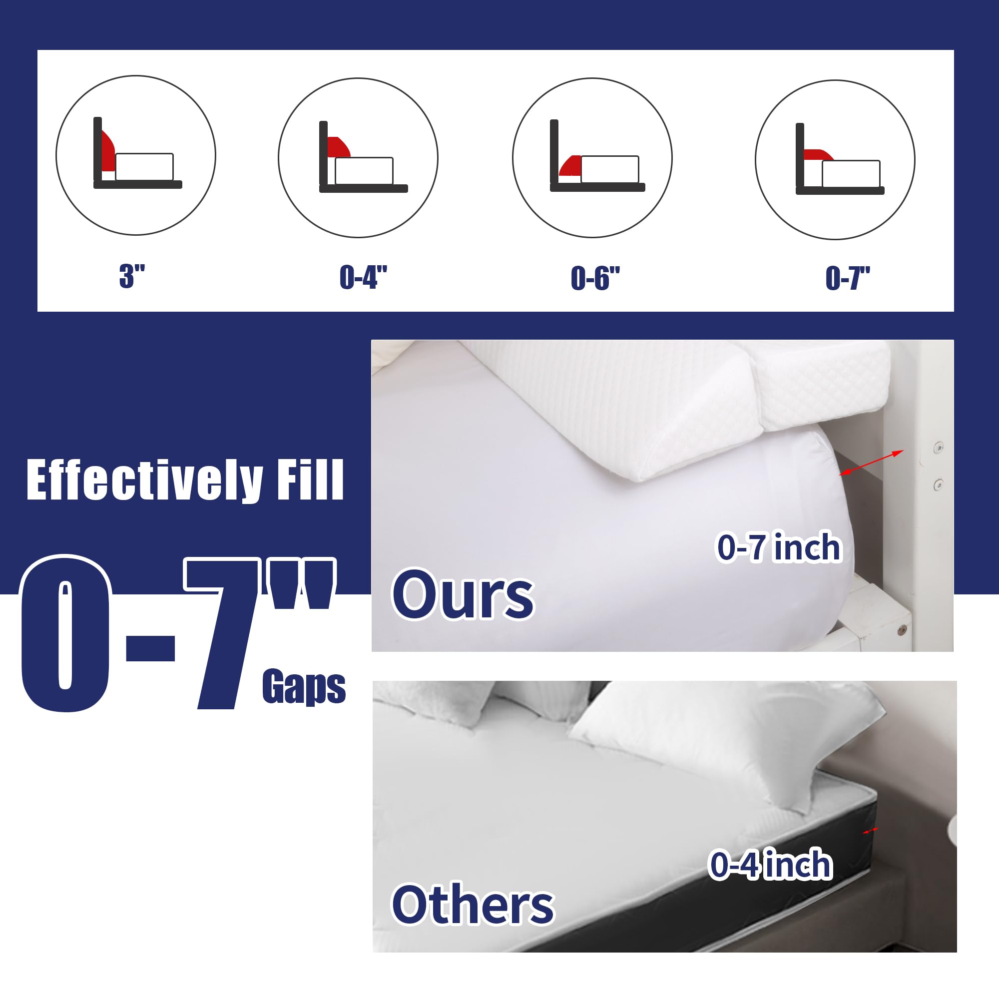 HOMBYS Wedge Pillow Headboard Gap Filler, King Size, Foldable, White, Fits 0-7" Gap Between Headboard and Mattress