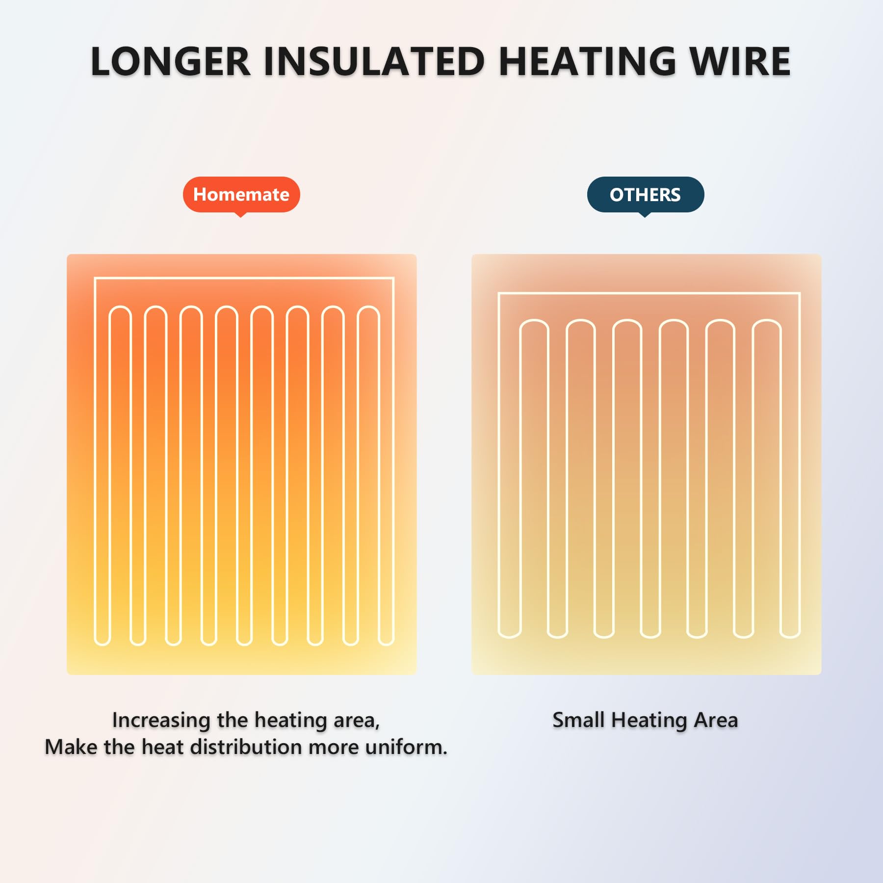 Homemate Heated Blanket Electric Throw - 50''X60'' Heating Blanket Throw 1/2/4/6/8 Hours Auto-Off 10 Heat Levels Heat Blanket Ov