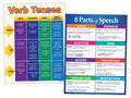 Zoco - Language Arts Classroom Posters 2 Pack: 8 Parts Of Speech And Verb Tenses - Laminated, 17 X 22 Inches - English Classroom