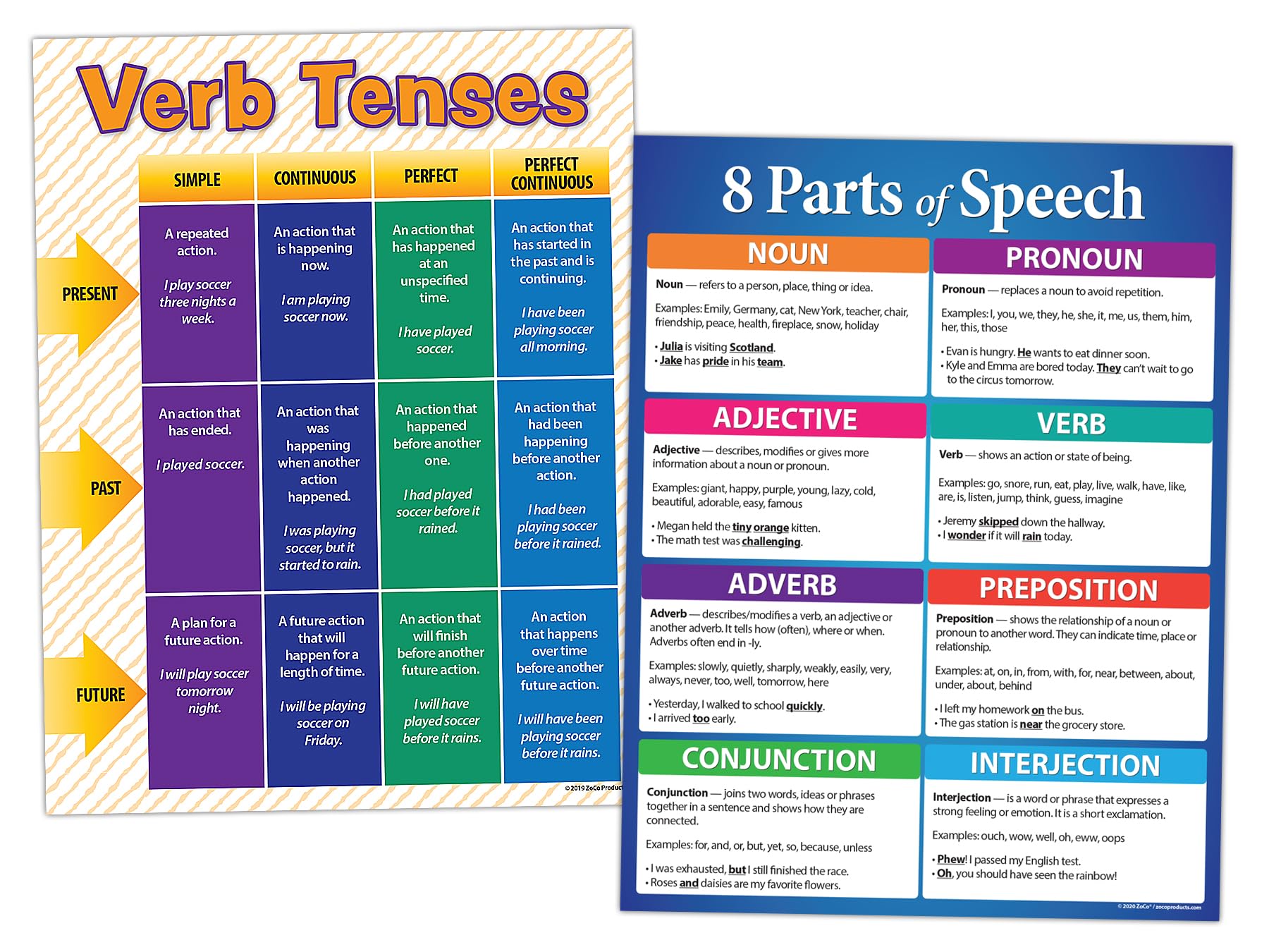 Zoco - Language Arts Classroom Posters 2 Pack: 8 Parts Of Speech And Verb Tenses - Laminated, 17 X 22 Inches - English Classroom