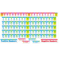 Scholastic Teaching Resources Sc-553078 Number Line Bb Set