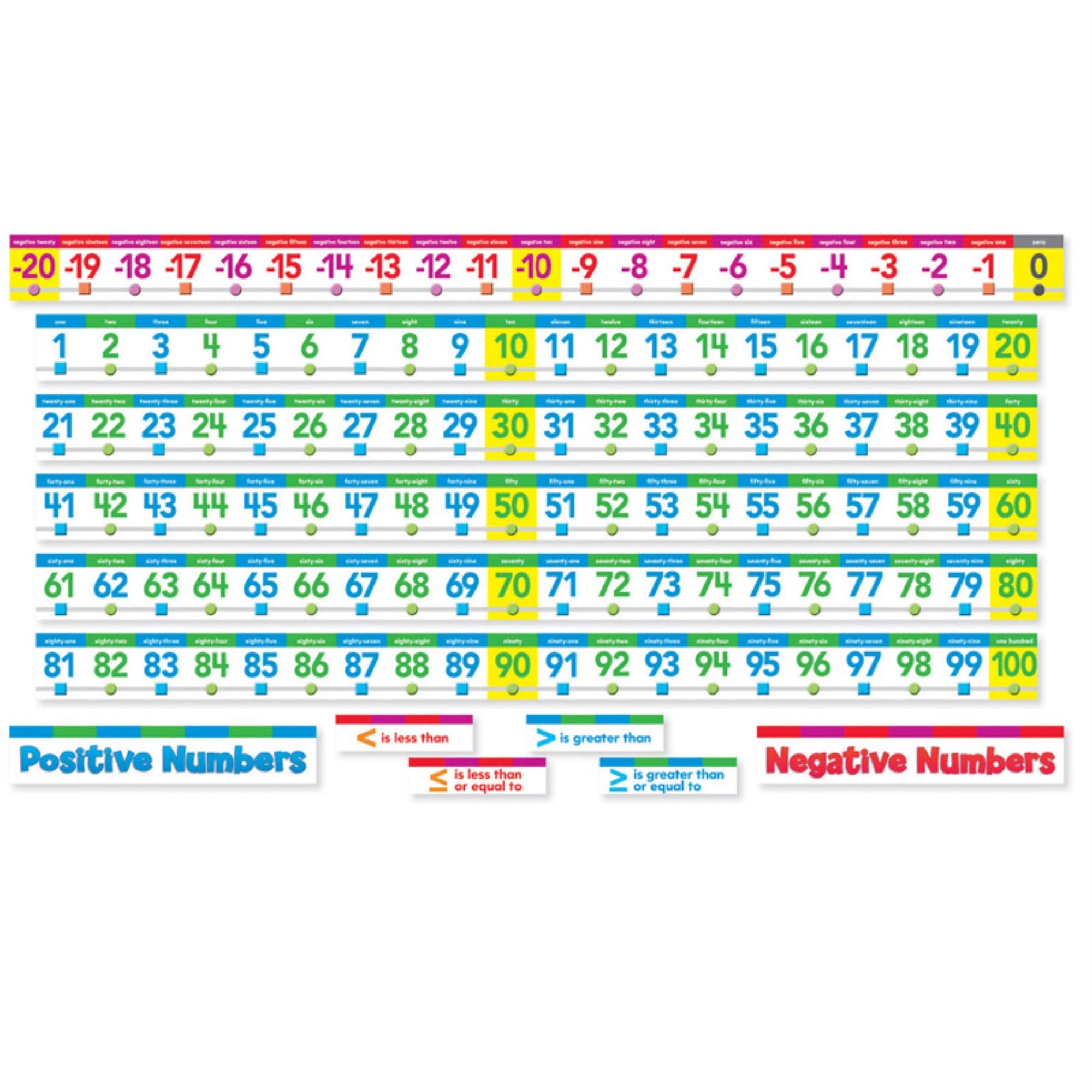 Scholastic Teaching Resources Sc-553078 Number Line Bb Set