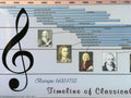 Parthenon Graphics Timelines Timeline of Classical Music Poster