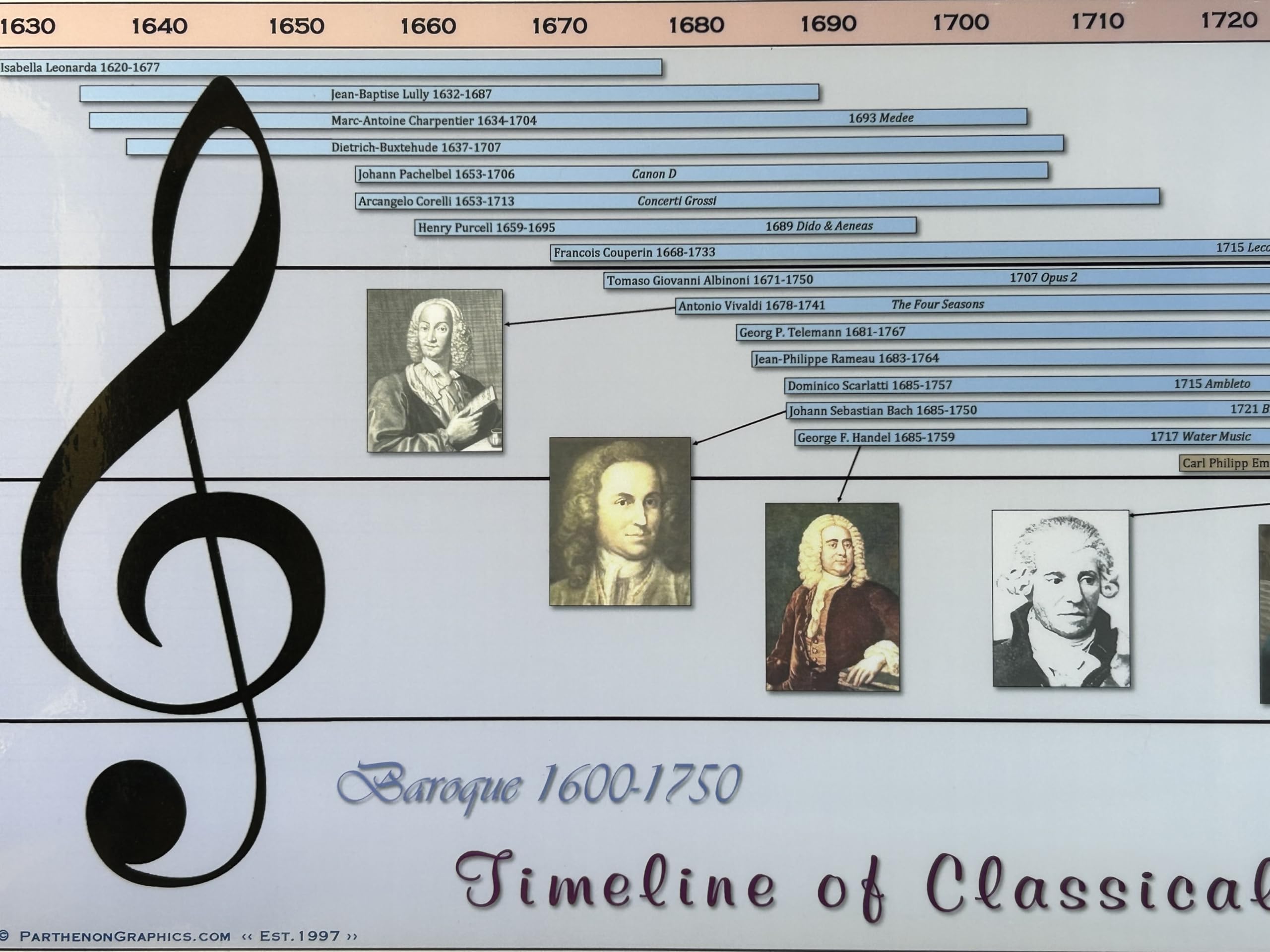 Parthenon Graphics Timelines Timeline of Classical Music Poster
