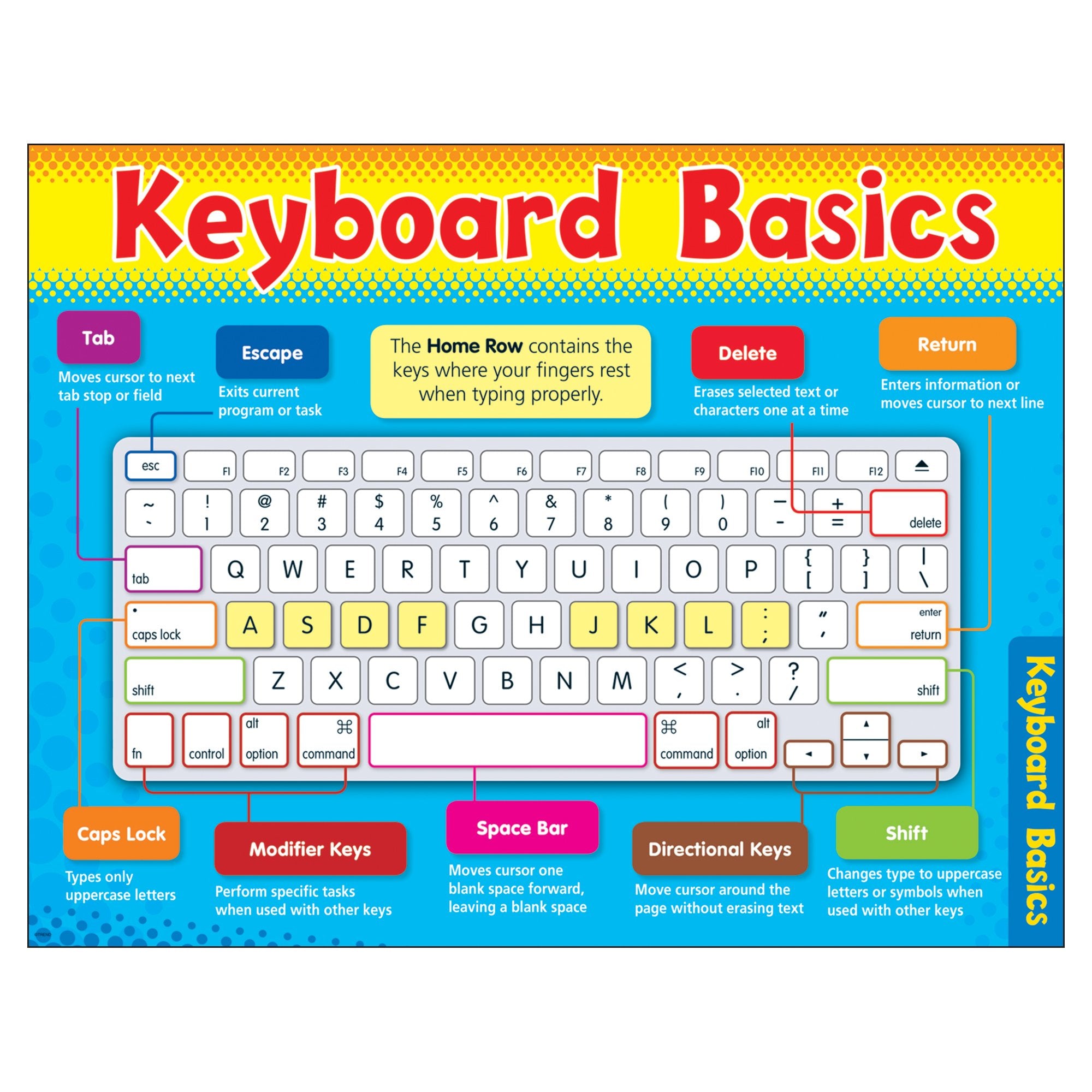 Trend Enterprises, Inc. Computer Keyboard Basics Learning Chart, 17' X 22'