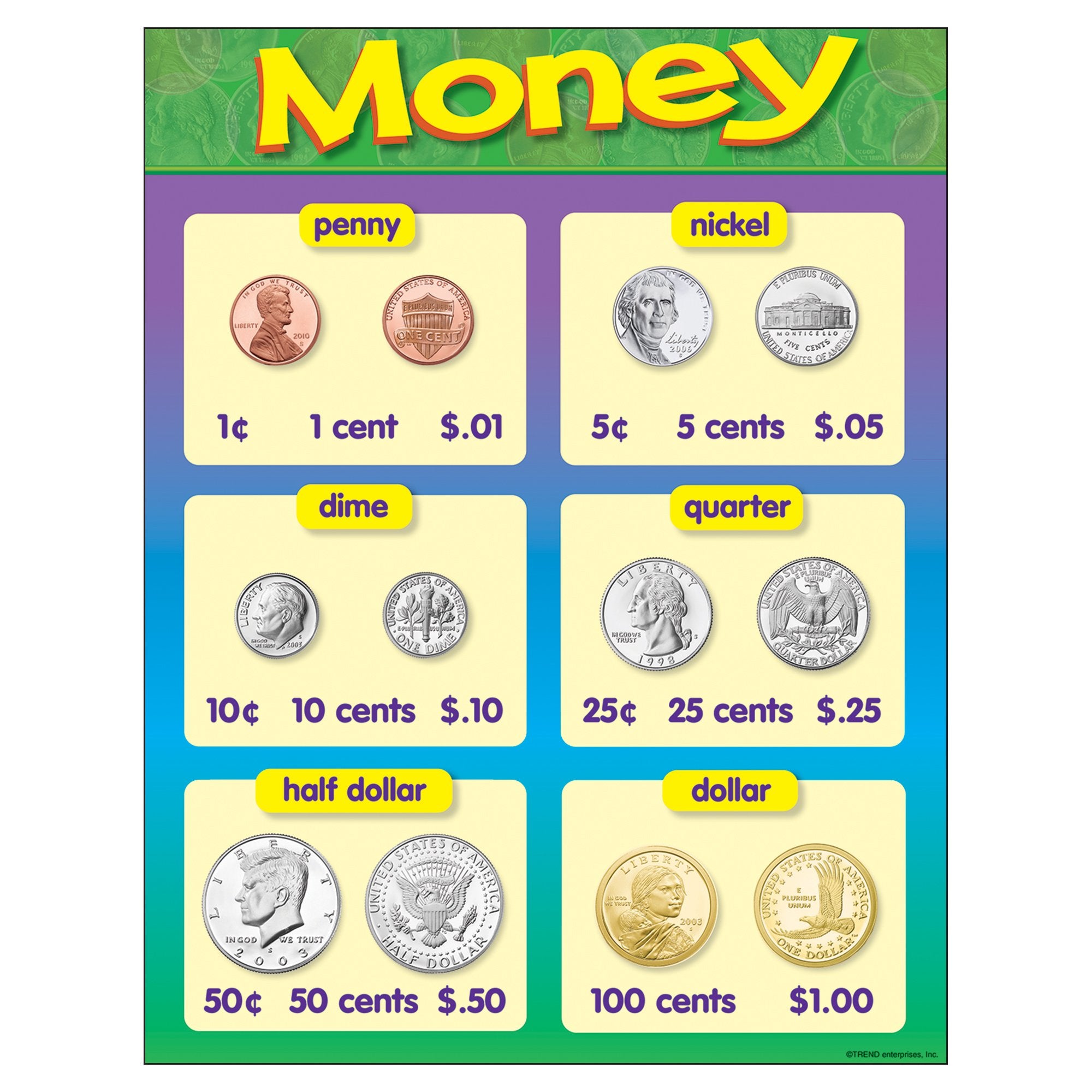 Trend Enterprises, Inc. Money Learning Chart, 17' X 22'