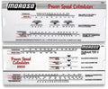 Moroso - 89650 Power-Speed Calculator