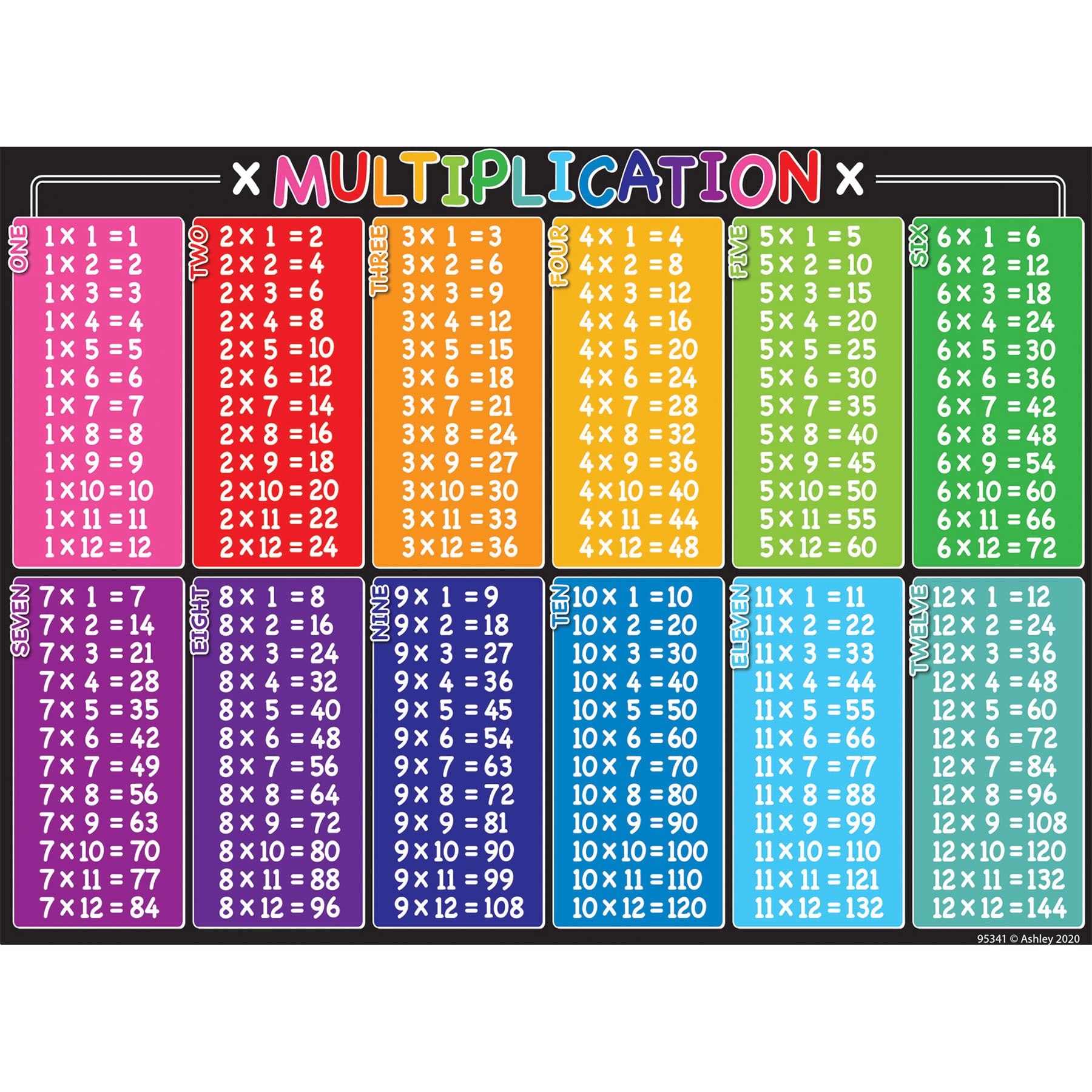 Ashley Productions Smart Poly PosterMat Pals Space Savers, 13'' x 9-1/2'', Multiplication Tables