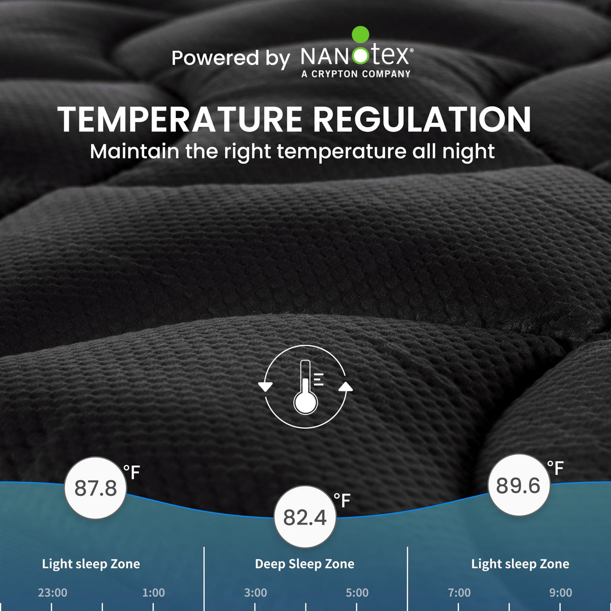 Sleep Zone King Size Cooling Mattress Topper, Premium Zoned Cool Mattress Pad Cover, Padded Mattress Protector Breathable Washable, Deep Pocket 8-21' (Black, King)