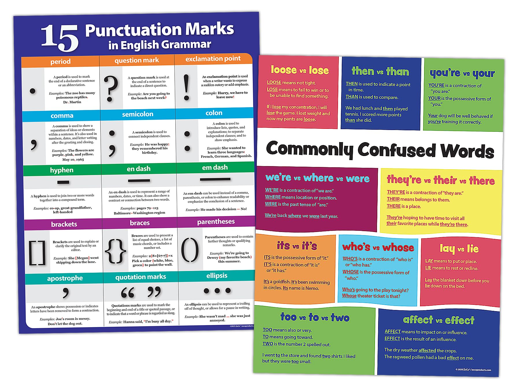 Zoco - Language Arts Classroom Posters 2 Pack: Commonly Confused Words And Punctuation Marks In English Grammar - Laminated, 17