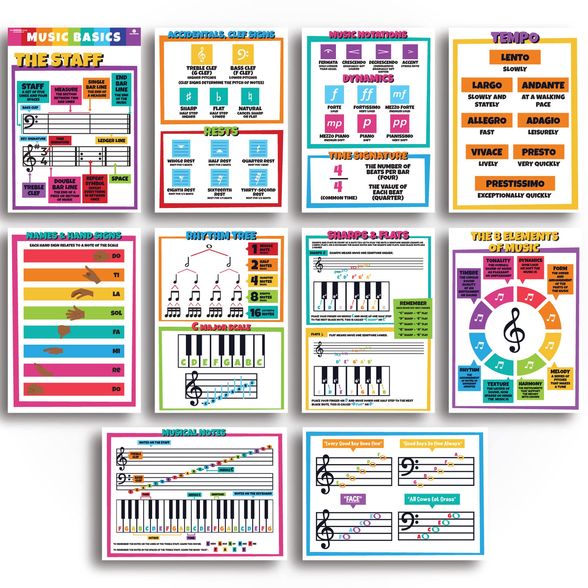 Sproutbrite Music Posters For Classroom - Classroom Decor For Elementary, Middle School, And High School Music Classrooms (Pack