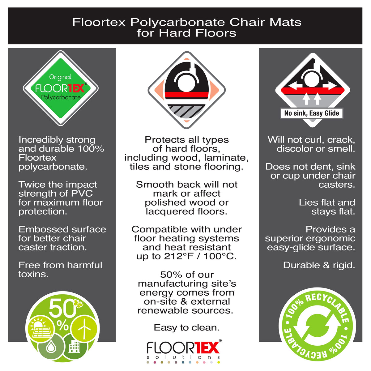 Floortex Polycarbonate XXL Office Mat 60" x 60" for Hard Floors, Clear (FR1215015019ER)