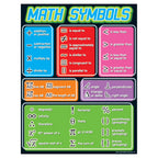 Trend Enterprises, Inc. Math Symbols Learning Chart, 17' X 22'