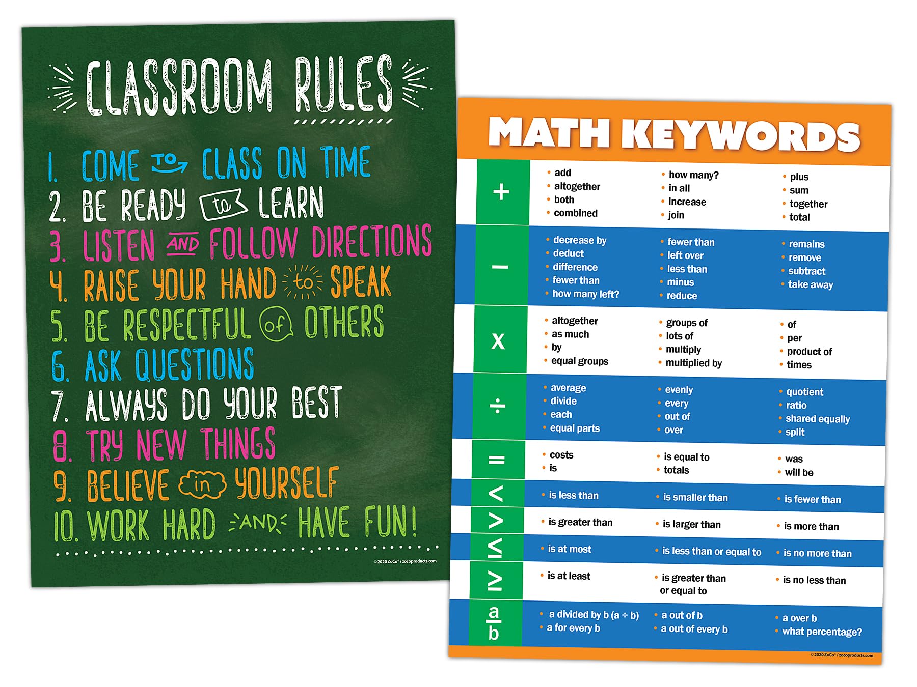 Zoco - 2 Poster Pack: (1) Math Keywords & (1) Classroom Rules - Laminated, 17X22 In. | Classroom Decorations, Middle & High Scho