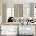 Shineland Pinch Pleated Soundproof Curtains 96 Inches Long 2 Panels Set For Office,Noise Cancelling Reducing Sound Proof Curtains For Window Soundproofing Doorway,Taupe