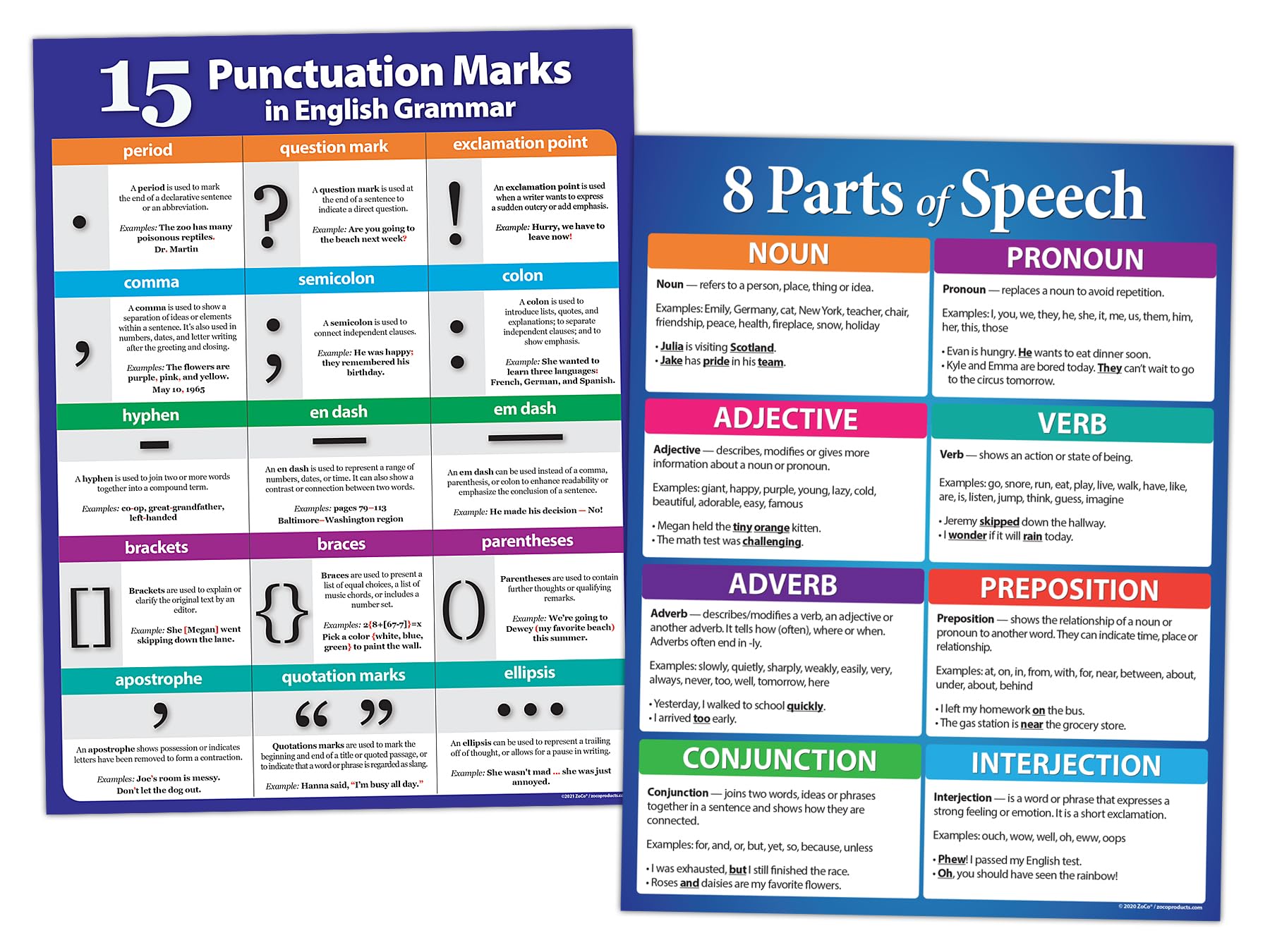 Zoco - Language Arts Classroom Posters 2 Pack: 8 Parts Of Speech And Punctuation Marks In English Grammar - Laminated, 17 X 22 I