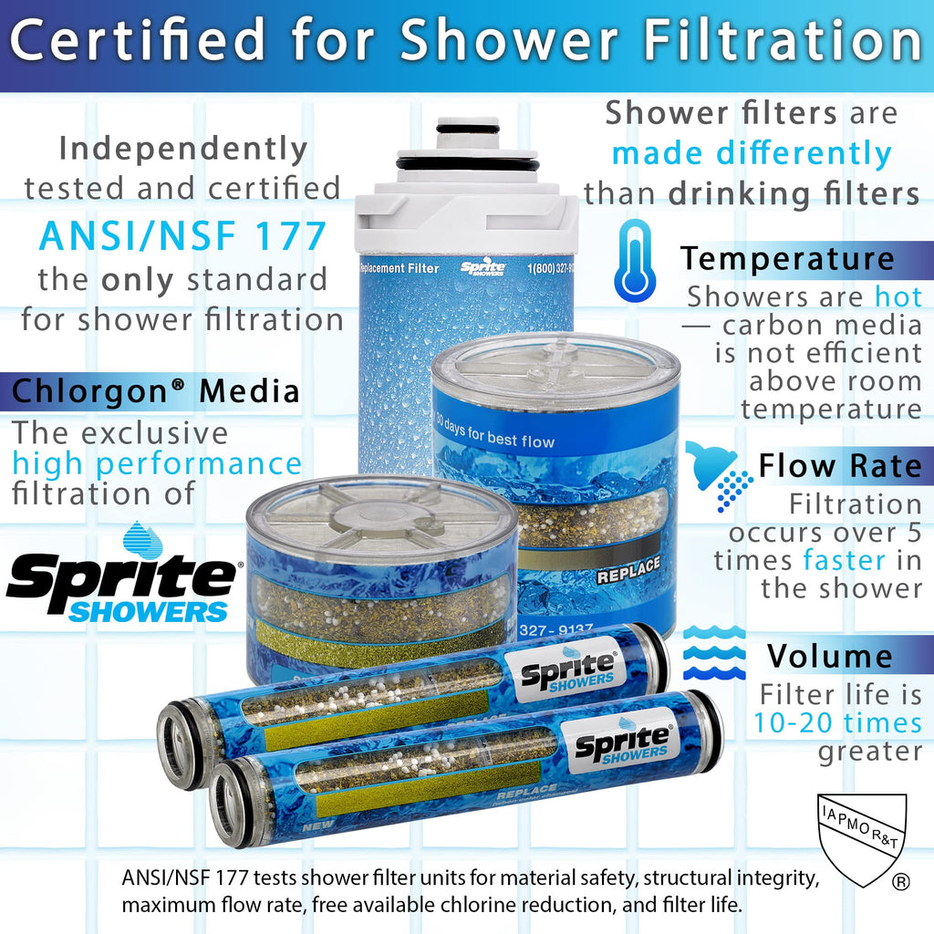 Sprite Industries Universal Shower Filter In Brushed Nickel