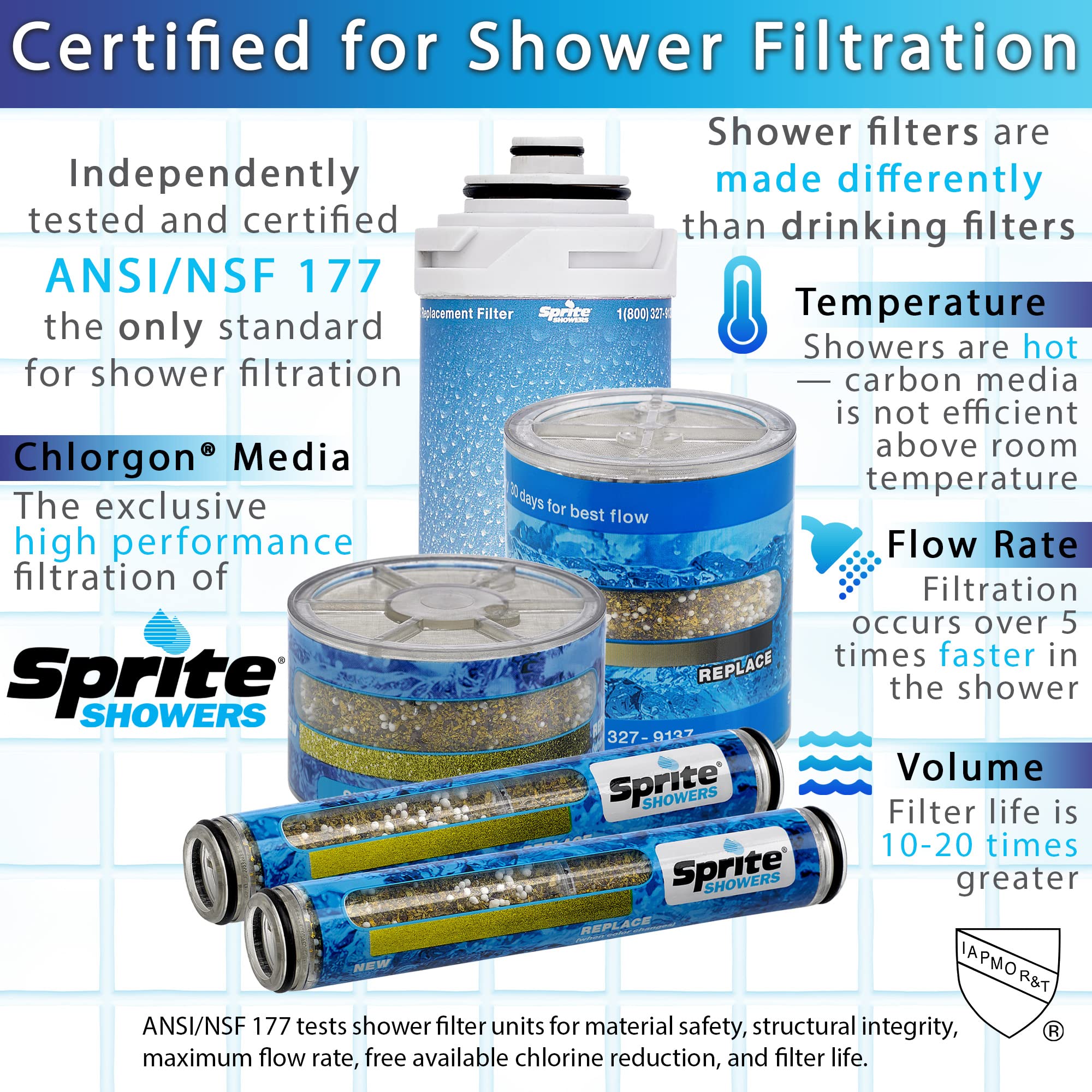 Sprite Industries Universal Shower Filter In Brushed Nickel