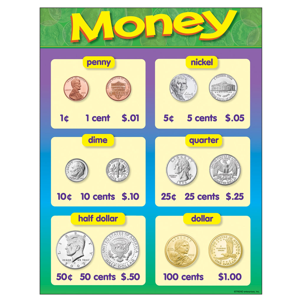 Trend Enterprises Learning Chart T-38013 Coin Values, Multi, 17" x 22"